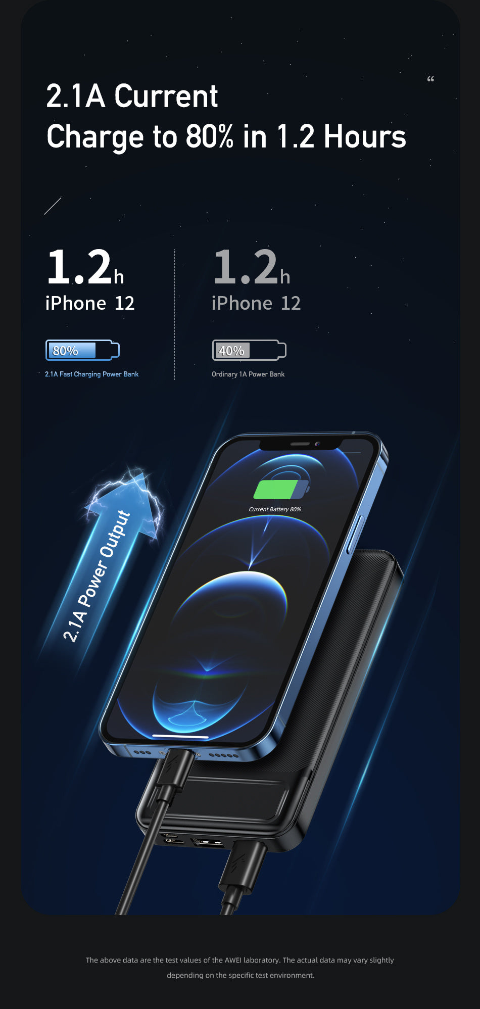 AWEI USB Polymer Power Bank P5K